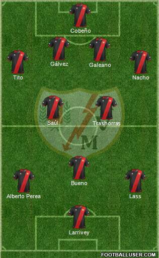 Rayo Vallecano de Madrid S.A.D. Formation 2013