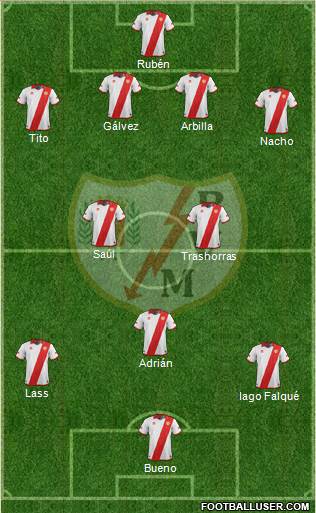 Rayo Vallecano de Madrid S.A.D. Formation 2013