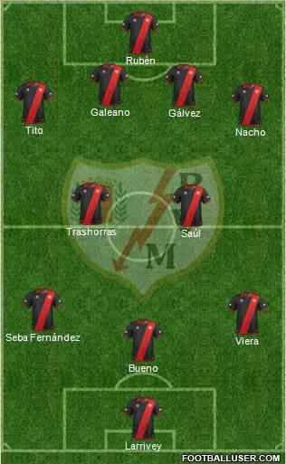 Rayo Vallecano de Madrid S.A.D. Formation 2013