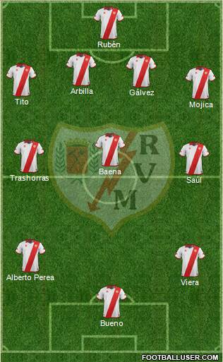 Rayo Vallecano de Madrid S.A.D. Formation 2013