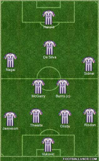 Perth Glory Formation 2013