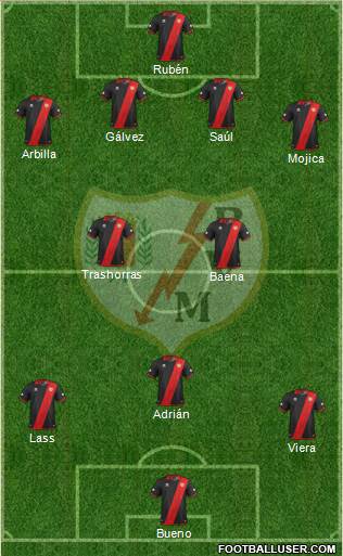 Rayo Vallecano de Madrid S.A.D. Formation 2013