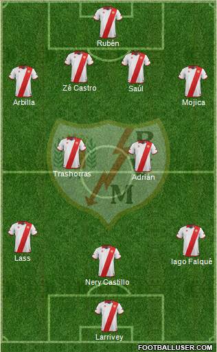 Rayo Vallecano de Madrid S.A.D. Formation 2013