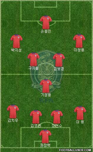 South Korea Formation 2013