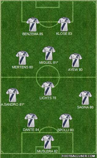 Los Angeles Galaxy Formation 2013