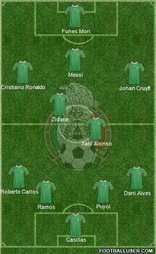 Mexico Formation 2013