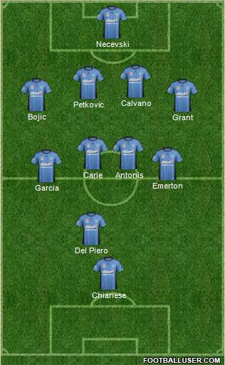 Sydney FC Formation 2013