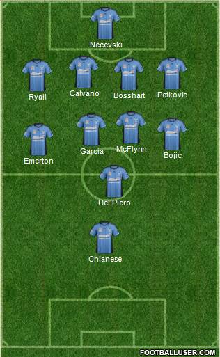 Sydney FC Formation 2013