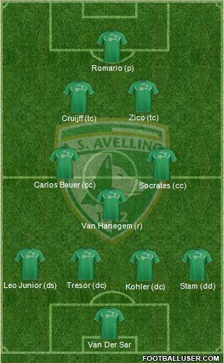 Avellino Formation 2013