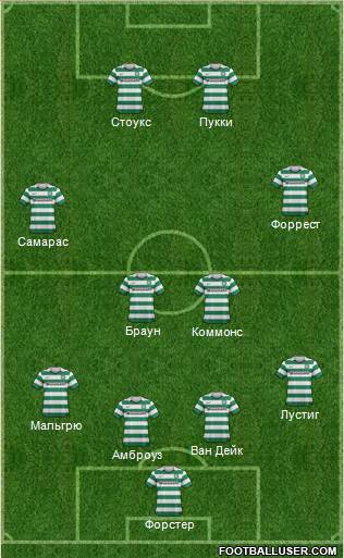 Celtic Formation 2013