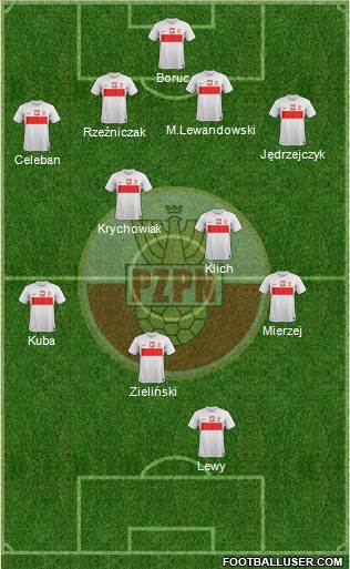 Poland Formation 2013