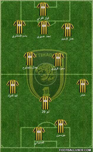 Al-Ittihad (KSA) Formation 2013