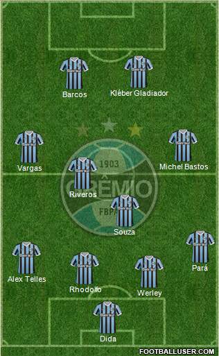 Grêmio FBPA Formation 2013