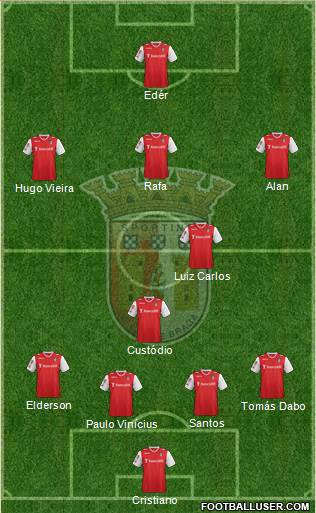 Sporting Clube de Braga - SAD Formation 2013