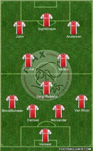 AFC Ajax Formation 2013