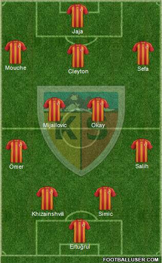 Kayserispor Formation 2013