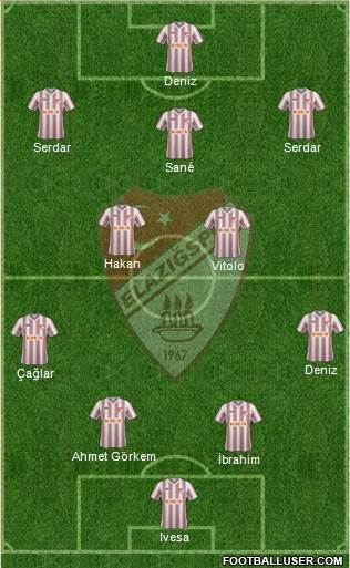 Elazigspor Formation 2013