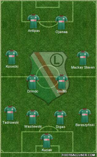 Legia Warszawa Formation 2013