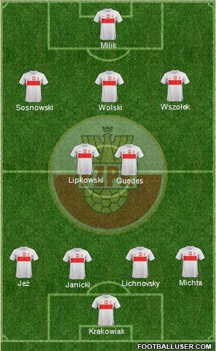 Poland Formation 2013