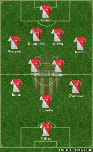 AS Monaco FC Formation 2013