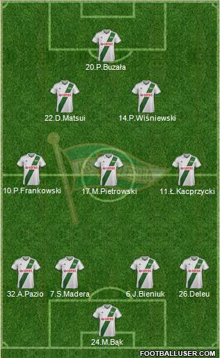 Lechia Gdansk Formation 2013