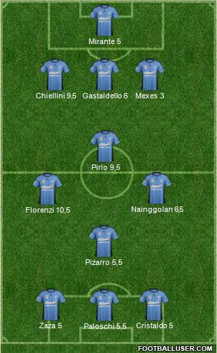 Sydney FC Formation 2013