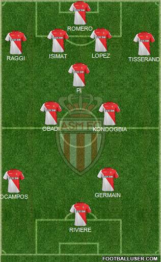 AS Monaco FC Formation 2013