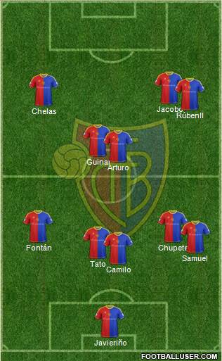 FC Basel Formation 2013