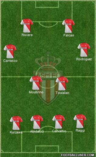 AS Monaco FC Formation 2013