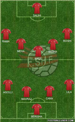 Albania Formation 2013