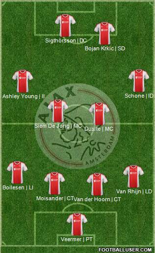 AFC Ajax Formation 2013