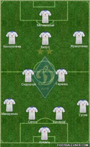 Dinamo Kiev Formation 2013