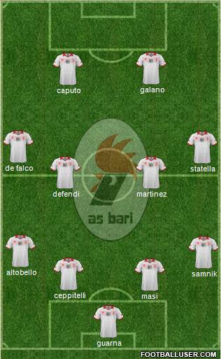 Bari Formation 2013