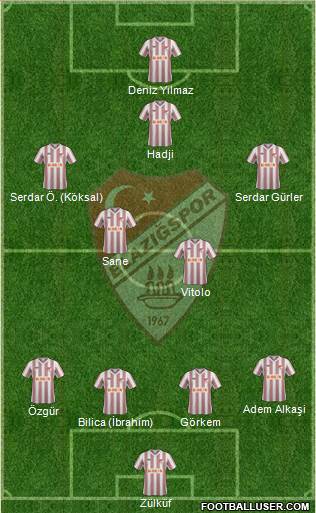 Elazigspor Formation 2013