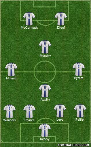 Leeds United Formation 2013