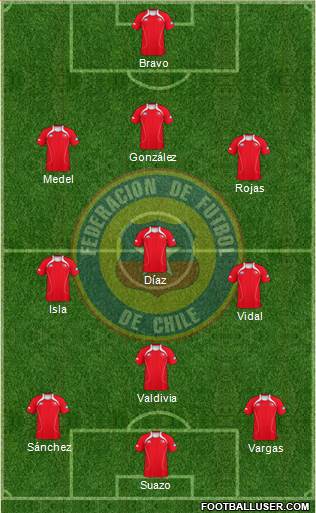 Chile Formation 2013