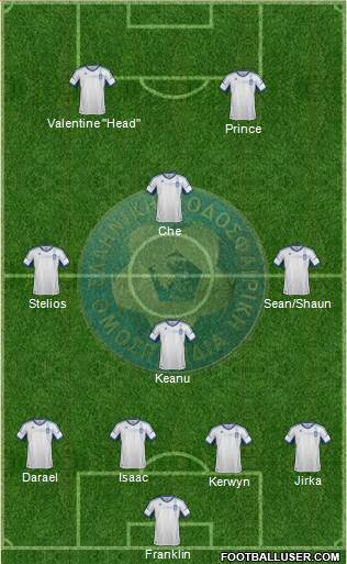 Greece Formation 2013