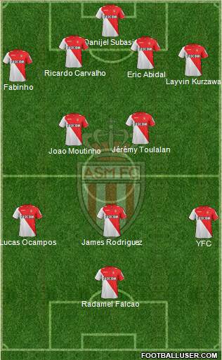 AS Monaco FC Formation 2013