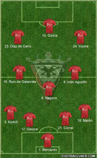 C.D. Mirandés Formation 2013