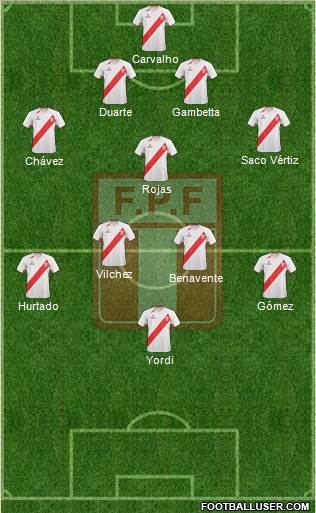 Peru Formation 2013