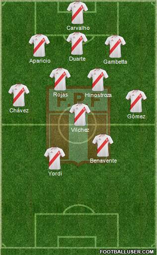 Peru Formation 2013