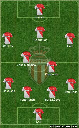 AS Monaco FC Formation 2013