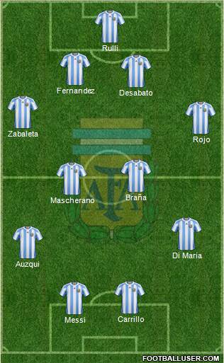 Argentina Formation 2013