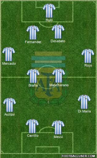 Argentina Formation 2013