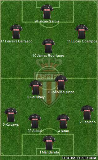 AS Monaco FC Formation 2013