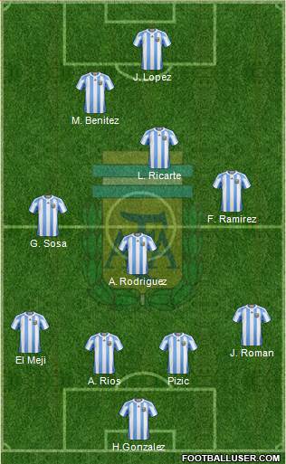 Argentina Formation 2013