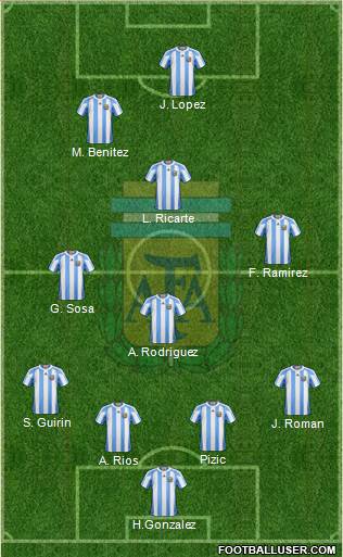 Argentina Formation 2013