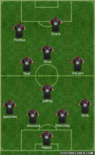 D.C. United Formation 2013