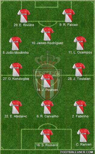 AS Monaco FC Formation 2013