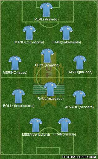 Uruguay Formation 2013